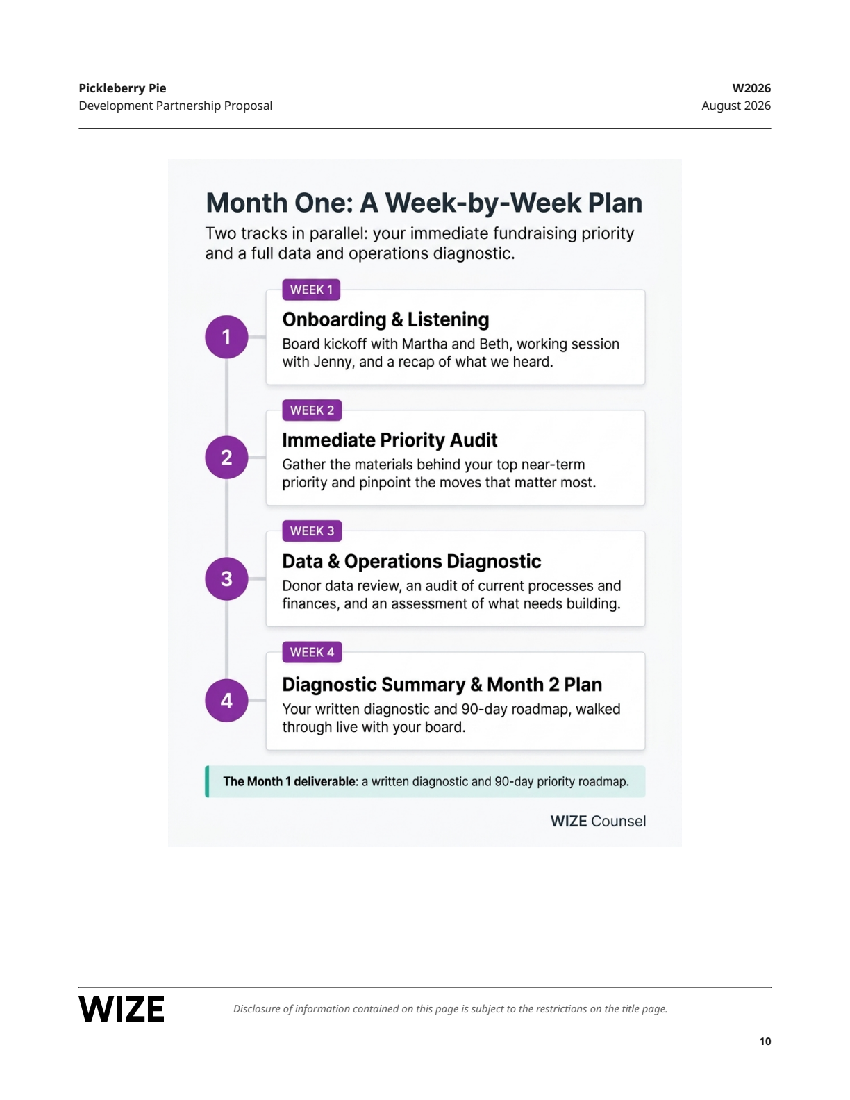 Page 10: 09a-month-1-timeline